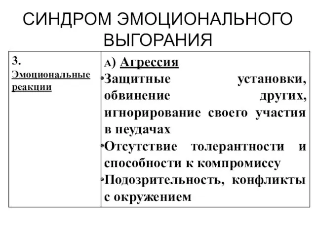 СИНДРОМ ЭМОЦИОНАЛЬНОГО ВЫГОРАНИЯ