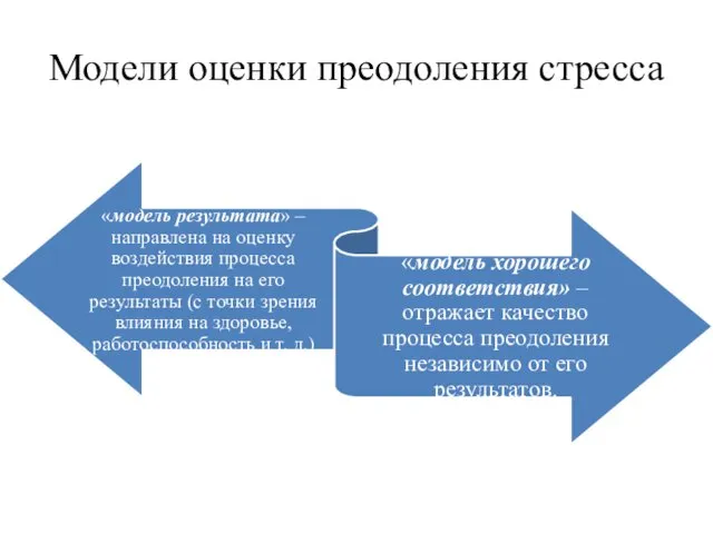 Модели оценки преодоления стресса