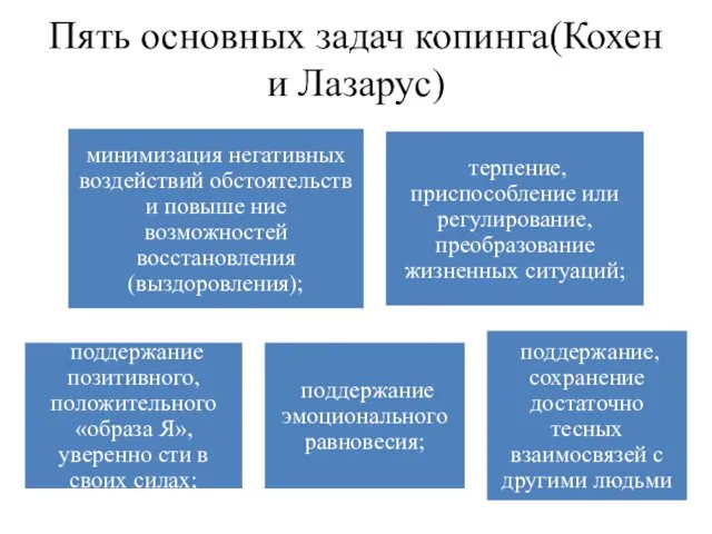 Пять основных задач копинга(Кохен и Лазарус)