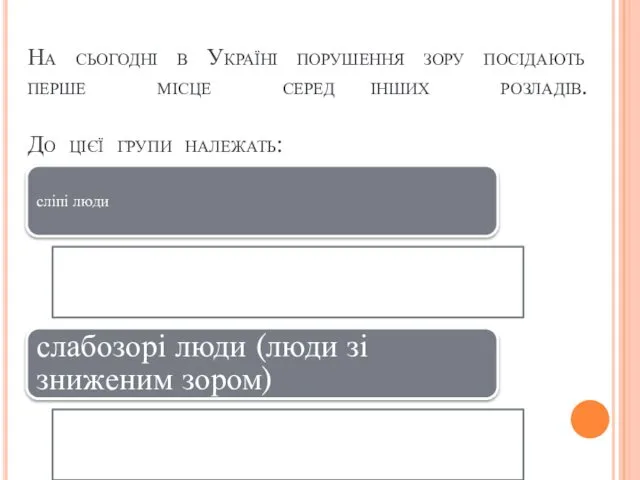 На сьогодні в Україні порушення зору посідають перше місце серед