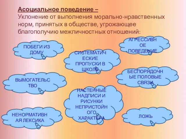 Асоциальное поведение – Уклонение от выполнения морально-нравственных норм, принятых в