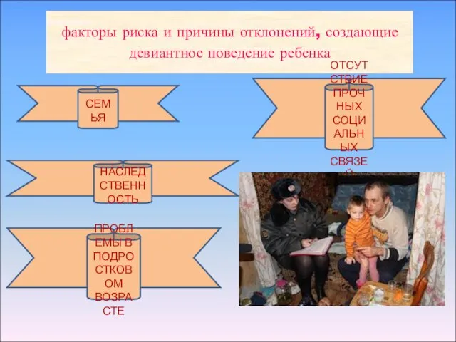 факторы риска и причины отклонений, создающие девиантное поведение ребенка СЕМЬЯ