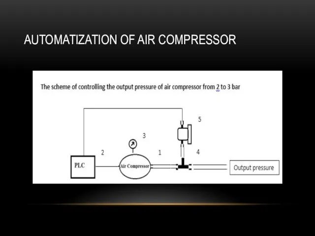AUTOMATIZATION OF AIR COMPRESSOR