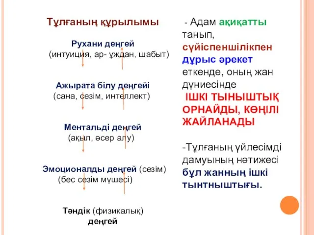 - Адам ақиқатты танып, сүйіспеншілікпен дұрыс әрекет еткенде, оның жан