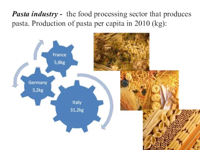 Pasta industry - the food processing sector that produces pasta.