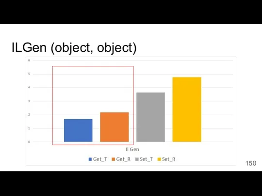 ILGen (object, object)