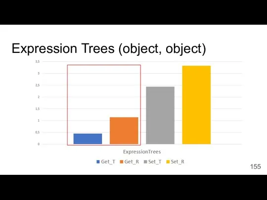 Expression Trees (object, object)