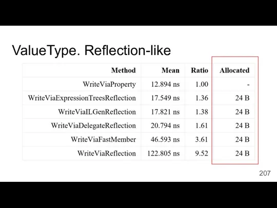 ValueType. Reflection-like