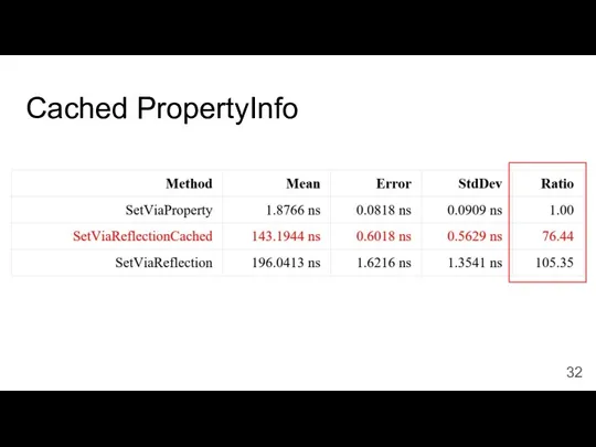 Cached PropertyInfo