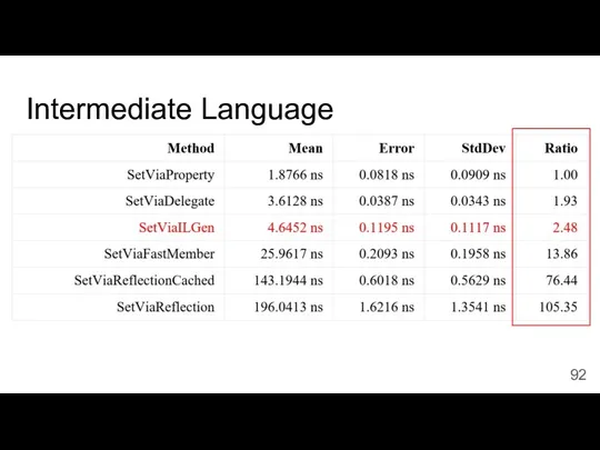 Intermediate Language