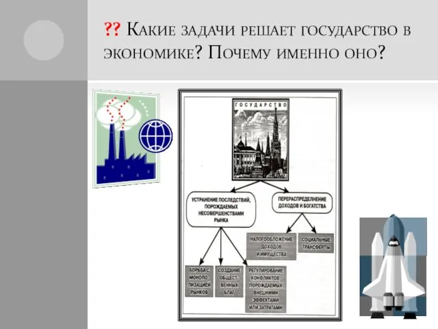 ?? Какие задачи решает государство в экономике? Почему именно оно?