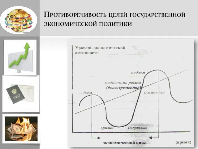 Противоречивость целей государственной экономической политики