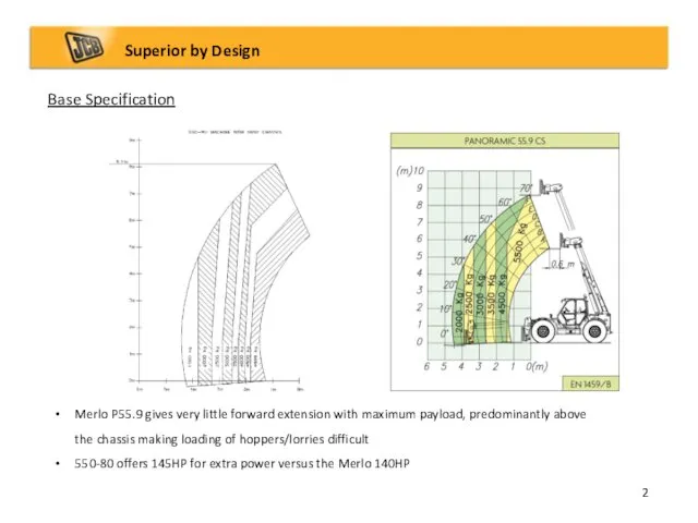 Base Specification Superior by Design 2 Merlo P55.9 gives very little forward extension