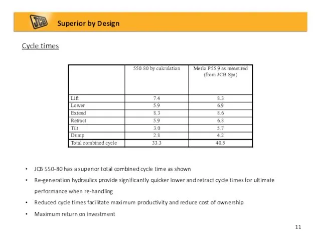 Cycle times Superior by Design JCB 550-80 has a superior total combined cycle