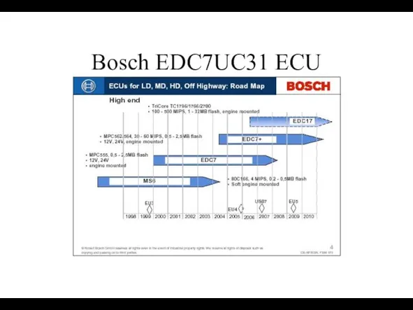 Bosch EDC7UC31 ECU