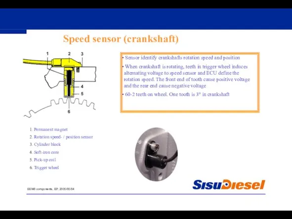 EEM3 components, EP. 2005/05/04 Speed sensor (crankshaft) 1. Permanent magnet 2. Rotation speed-