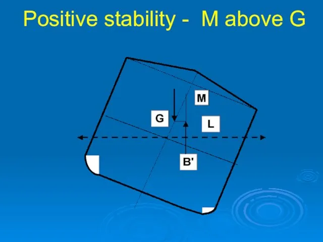 Positive stability - M above G
