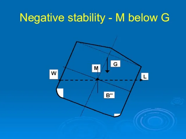 Negative stability - M below G