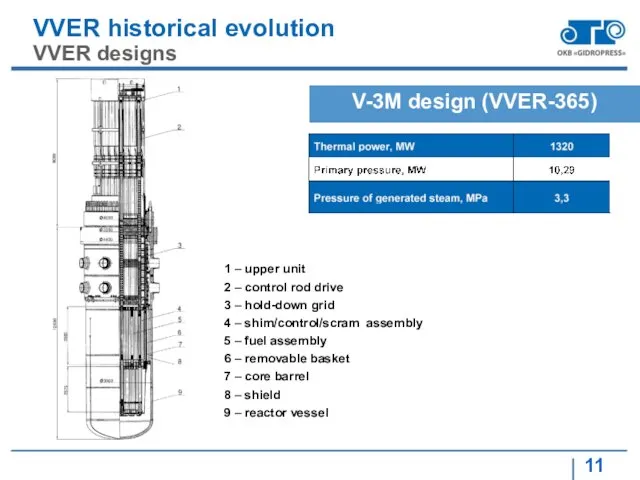 VVER historical evolution VVER designs V-3М design (VVER-365) 1 –