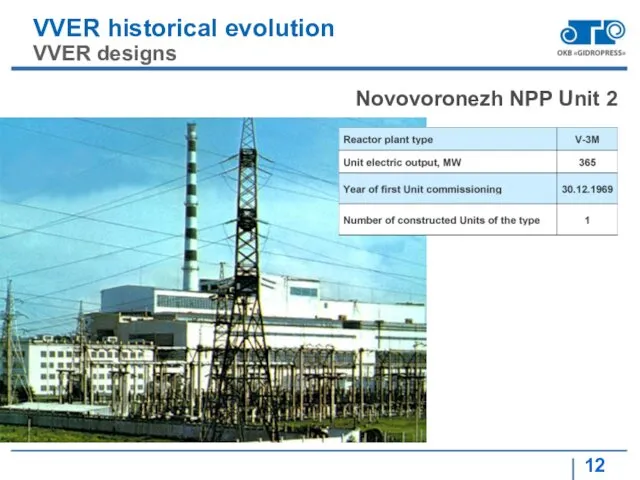 VVER historical evolution VVER designs Novovoronezh NPP Unit 2