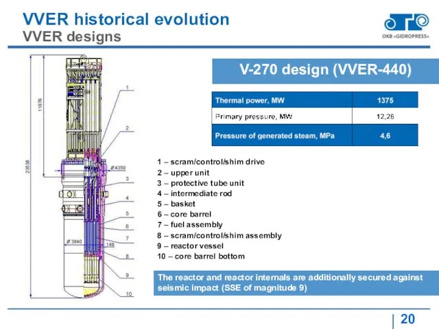 VVER historical evolution VVER designs V-270 design (VVER-440) The reactor