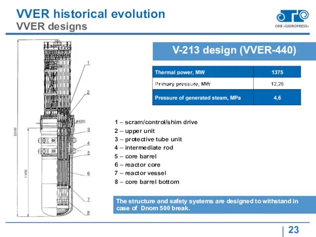 VVER historical evolution VVER designs V-213 design (VVER-440) 1 –