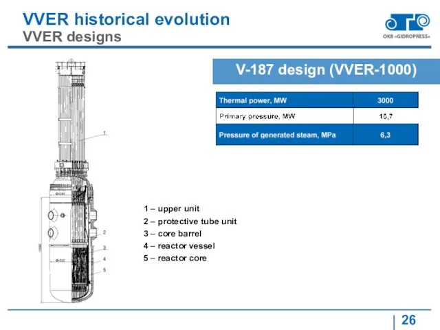 VVER historical evolution VVER designs V-187 design (VVER-1000) 1 –