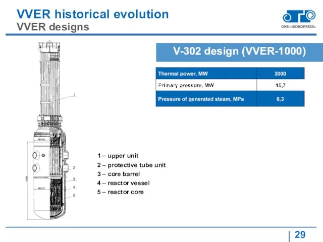 VVER historical evolution VVER designs V-302 design (VVER-1000) 1 –