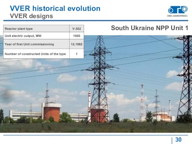 VVER historical evolution VVER designs South Ukraine NPP Unit 1