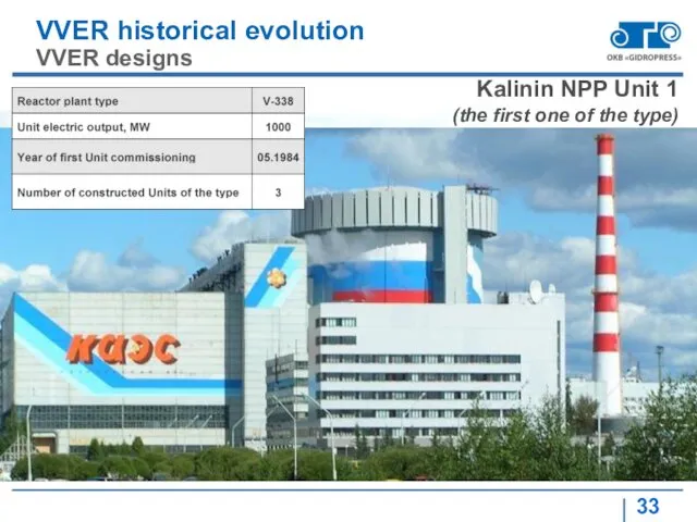 VVER historical evolution VVER designs Kalinin NPP Unit 1 (the first one of the type)