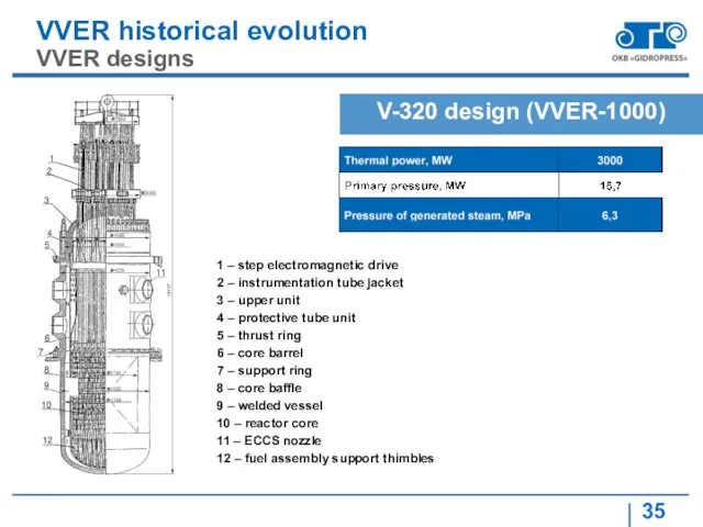 VVER historical evolution VVER designs V-320 design (VVER-1000) 1 –