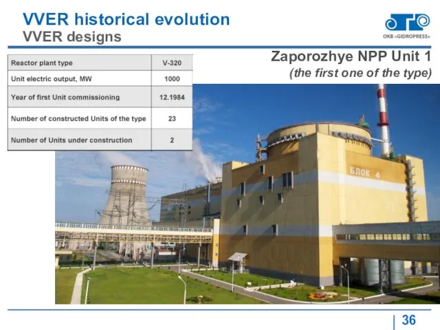 VVER historical evolution VVER designs Zaporozhye NPP Unit 1 (the first one of the type)