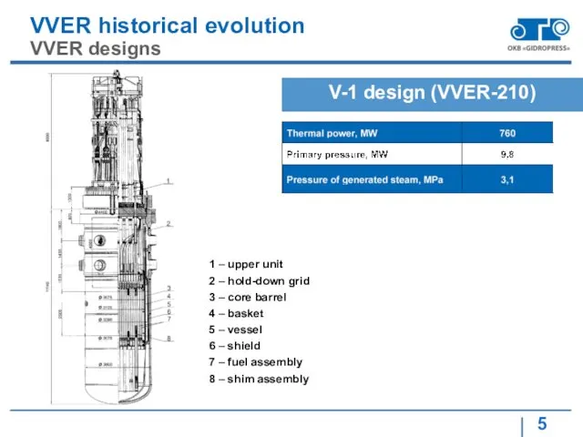 VVER historical evolution VVER designs V-1 design (VVER-210) 1 –