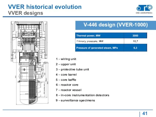 VVER historical evolution VVER designs V-446 design (VVER-1000) 1 –