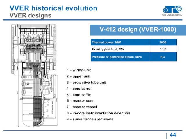 VVER historical evolution VVER designs V-412 design (VVER-1000) 1 –