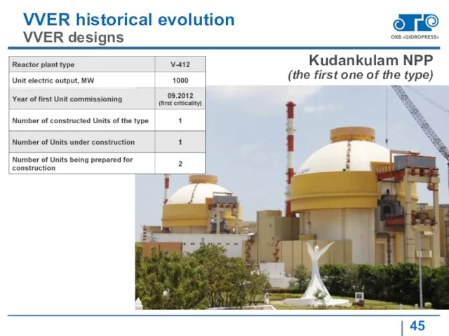 VVER historical evolution VVER designs Kudankulam NPP (the first one of the type)