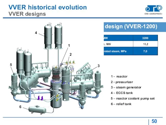 VVER historical evolution VVER designs V-491 design (VVER-1200) 1 -