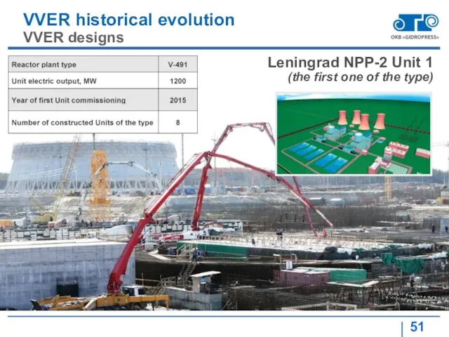 VVER historical evolution VVER designs Leningrad NPP-2 Unit 1 (the first one of the type)