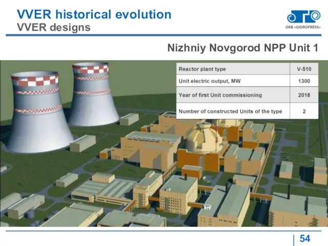 VVER historical evolution VVER designs Nizhniy Novgorod NPP Unit 1