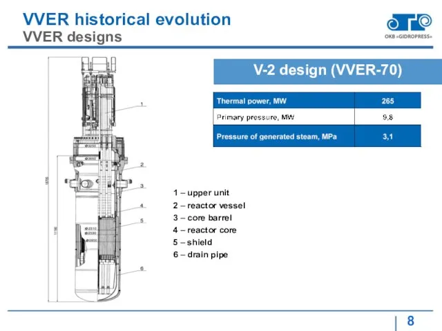 VVER historical evolution VVER designs V-2 design (VVER-70) 1 –