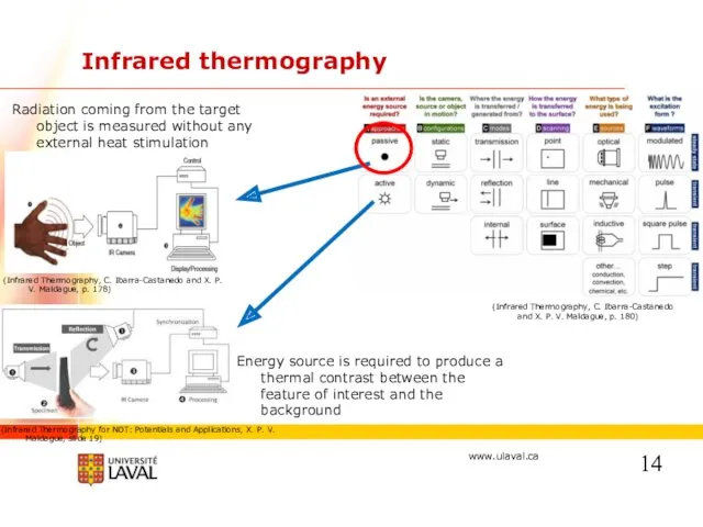 Infrared thermography Radiation coming from the target object is measured