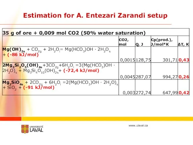 Estimation for A. Entezari Zarandi setup