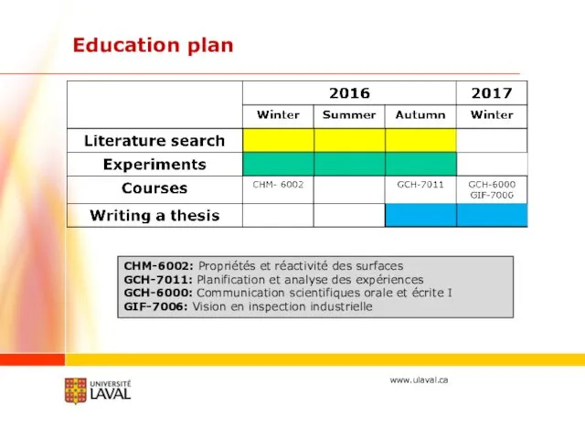 Education plan Winter CHM-6002: Propriétés et réactivité des surfaces GCH-7011: