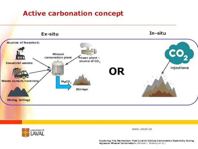 Active carbonation concept Power plant – source of CO2 Mineral