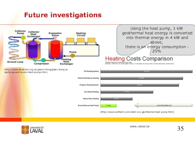 Future investigations (http://www.luxtherm.com/what-is-a-geothermal-heat-pump.html) (http://www.diydoctor.org.uk/green-living/green-living-projects/ground-source-heat-pumps.htm) Using the heat pump, 1 kW