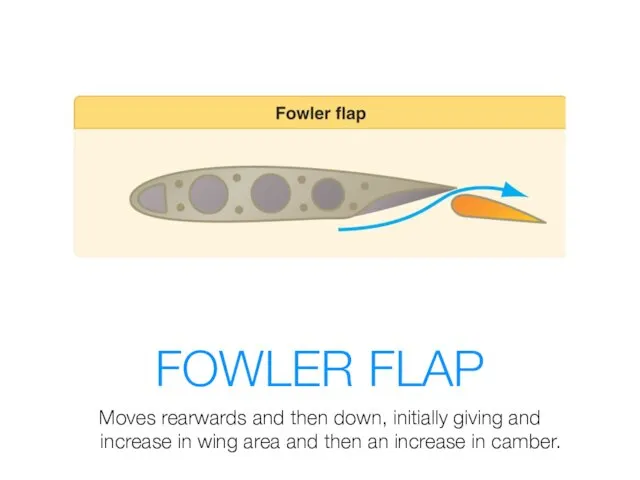 FOWLER FLAP Moves rearwards and then down, initially giving and