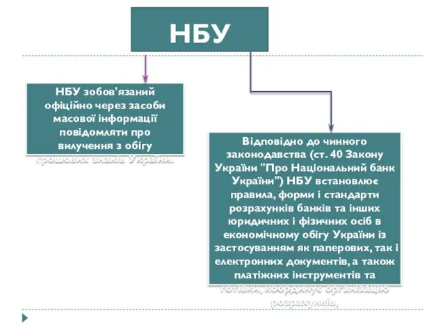 НБУ НБУ зобов'язаний офіційно через засоби масової інформації повідомляти про