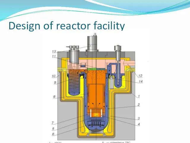 Design of reactor facility