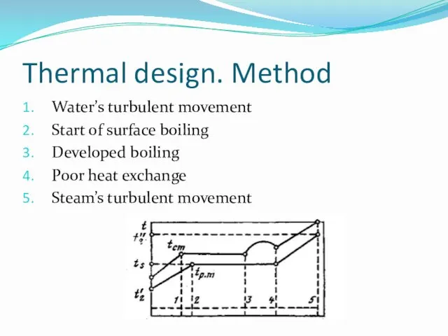 Thermal design. Method Water’s turbulent movement Start of surface boiling