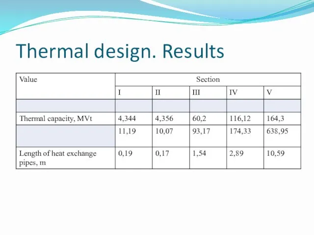 Thermal design. Results